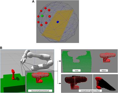 Aiding Grasp Synthesis for Novel Objects Using Heuristic-Based and Data-Driven Active Vision Methods